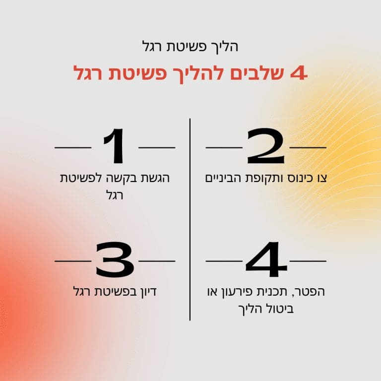 שלבי הליך פשיטת רגל