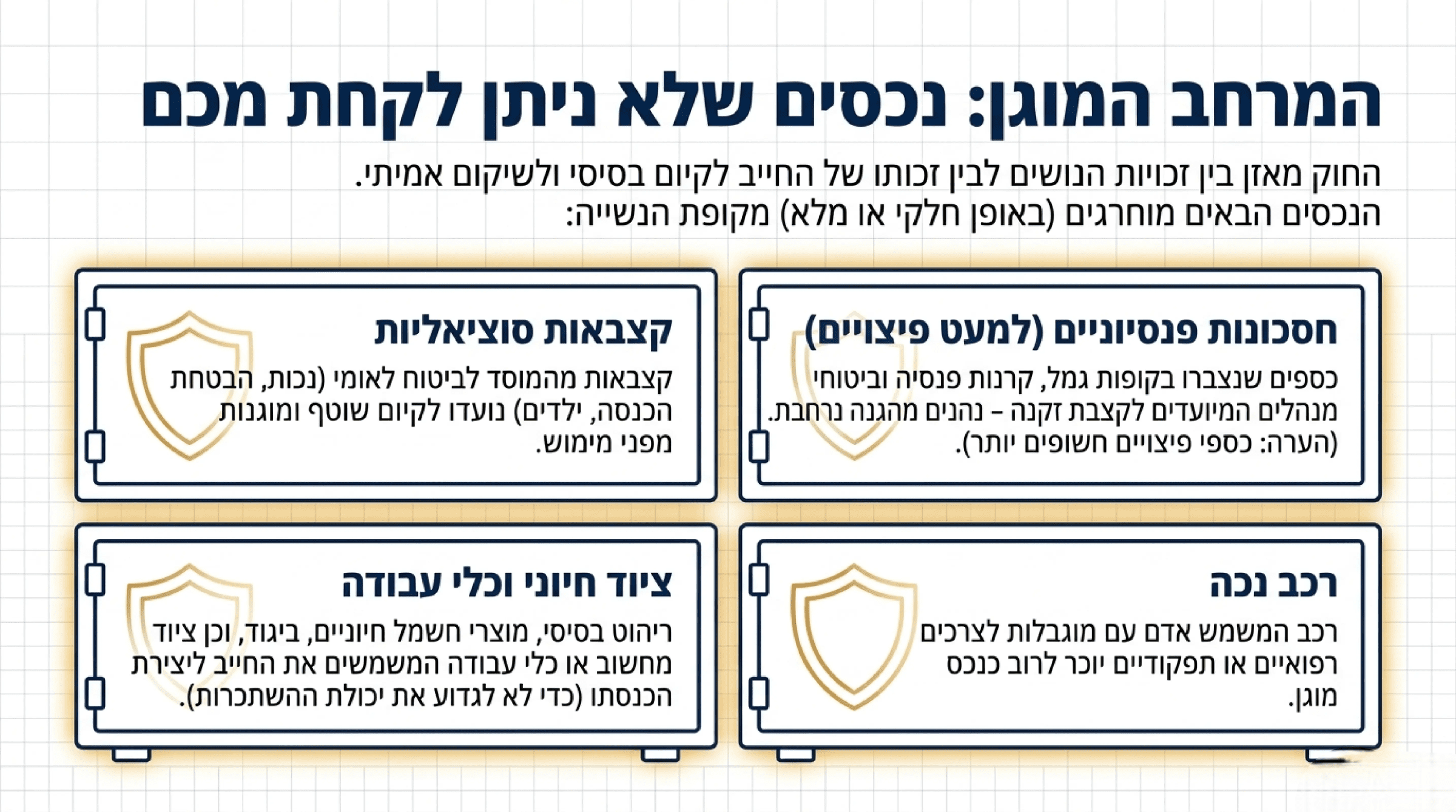 מדריך חדלות פירעון-נכסים מוגנים