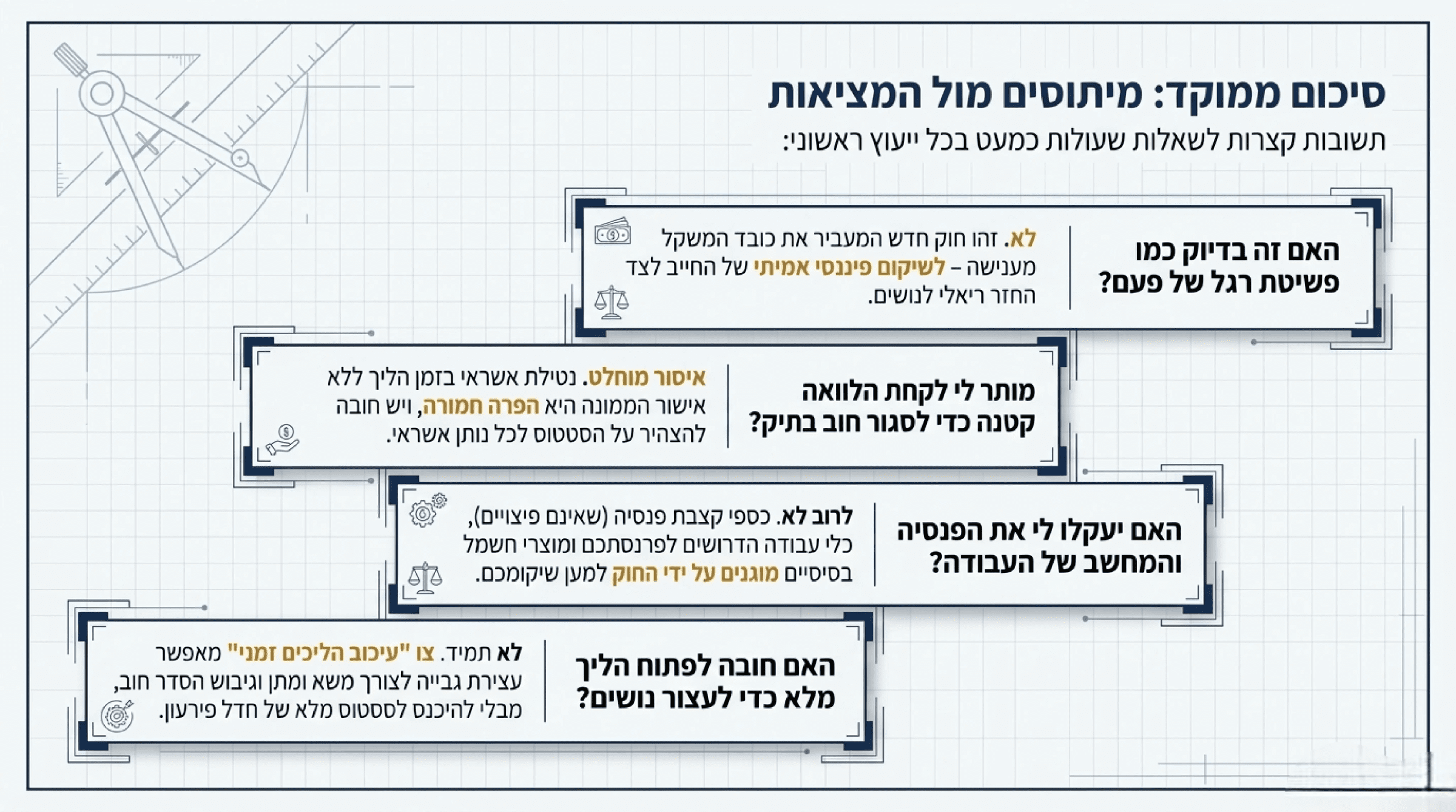 מדריך חדלות פירעון- שאלות ותשובות