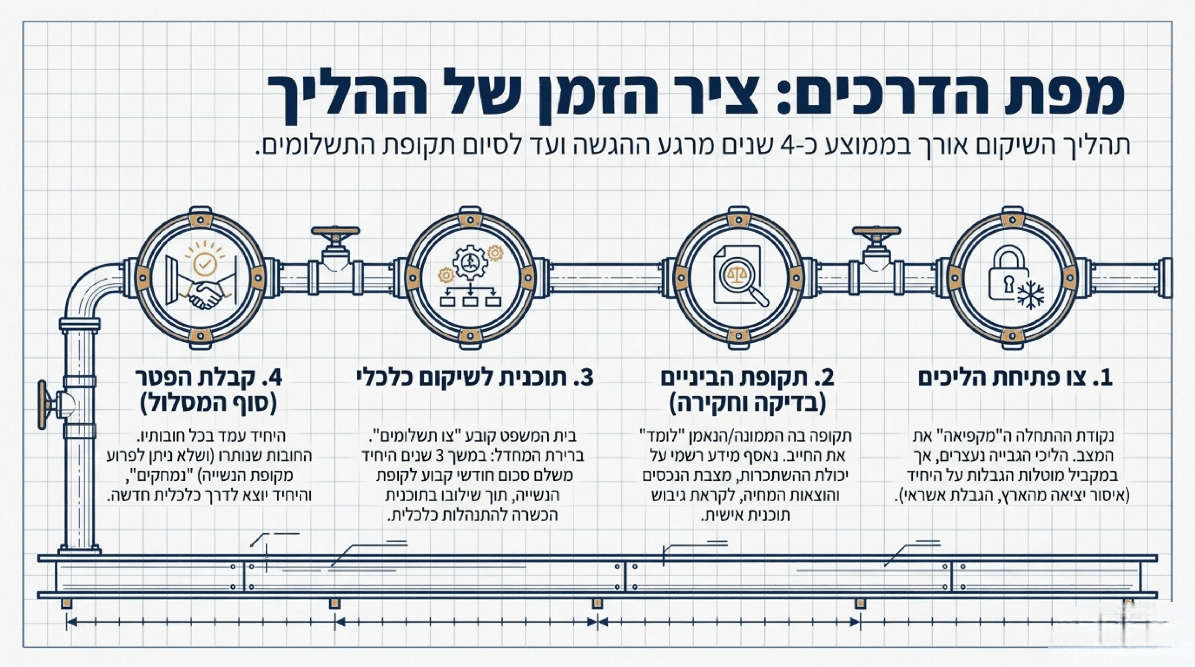 מדריך חדלות פירעון-שלבים