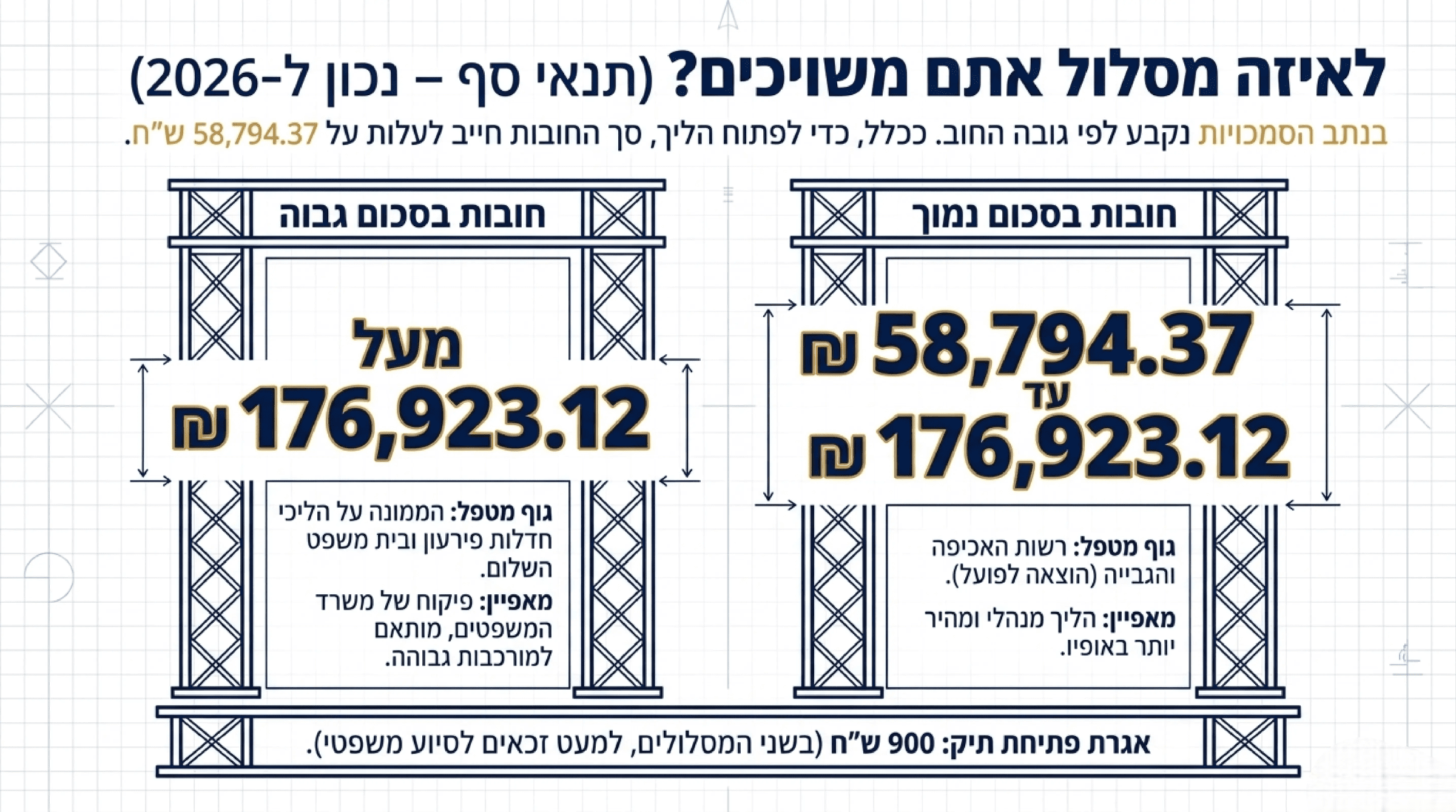 חדלות פירען- ערכאה משפטית